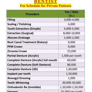 Dentist – Fee / Charges at CBM Health Center Malir Cantt